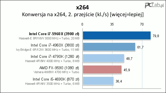 Kompresja wideo