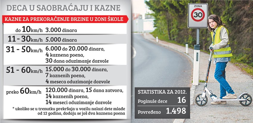 Klikni za uvećanje (+)