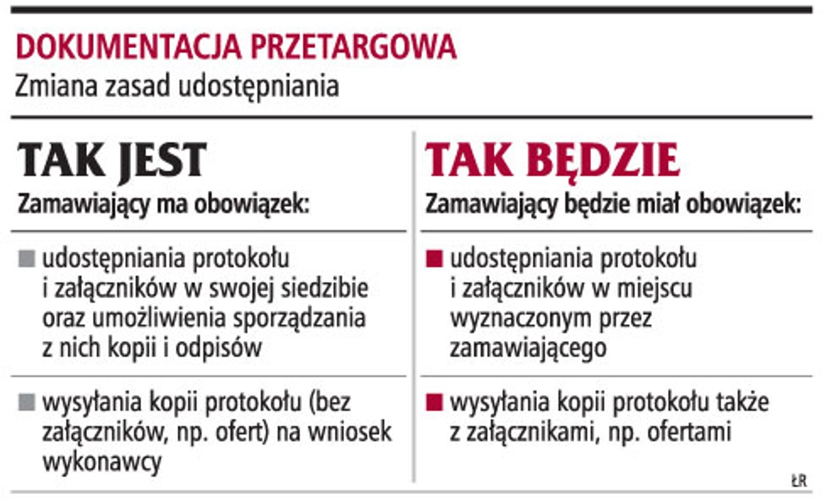 Dokumentacja przetargowa