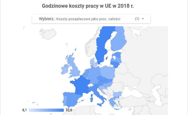 Polski pracownik jest drogi? Najnowsze dane Eurostatu pokazują zupełnie co innego