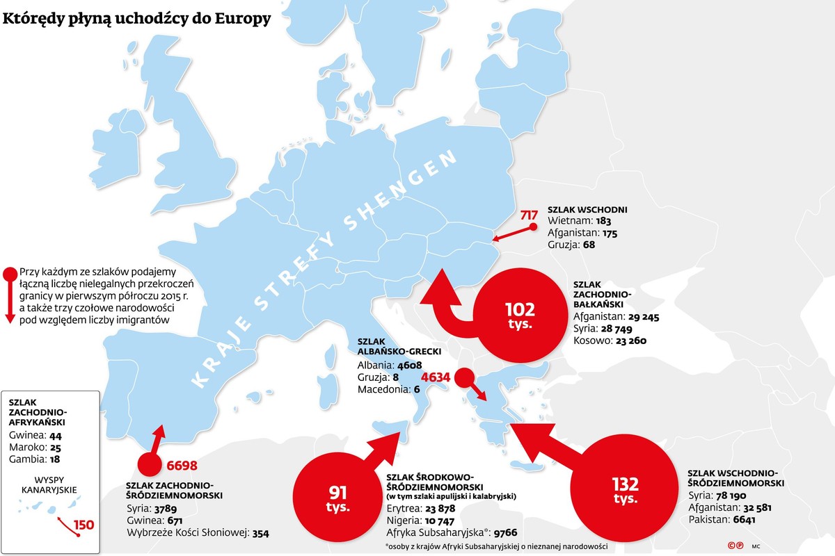 Którędy płyną uchodźcy do Europy