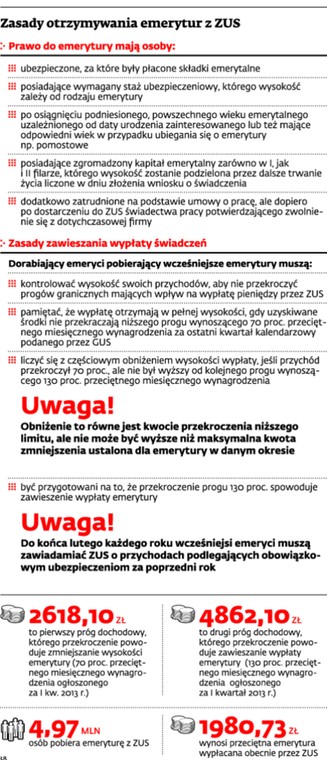 Zasady otrzymywania emerytur z ZUS