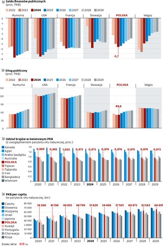 Saldo finansów publicznych (proc. PKP)