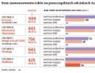 Zagrożone odcinki A2: wykonawcy nie chcą obiecać, że wpuszczą ruch na autostradę