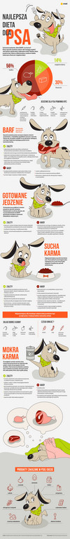 Jak żywić psa