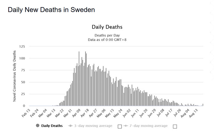 Koronawirus: Szwecja. Dobowa liczba zgonów