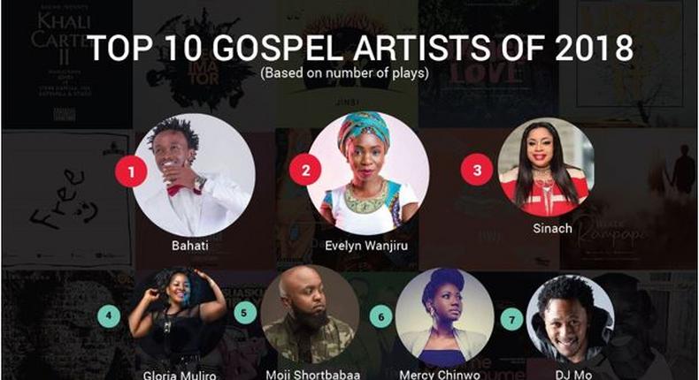 Best Performing songs and Artistes on BoomPLAY 