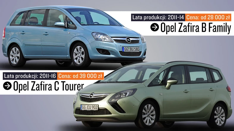 Za ok. 40 tys. zł moźecie kupić najnowszą Zafirę (C) z silnikiem 1.8 z 2011 r. lub wcześniejszą generację modelu (Family), wyprodukowaną nawet w 2014 r.