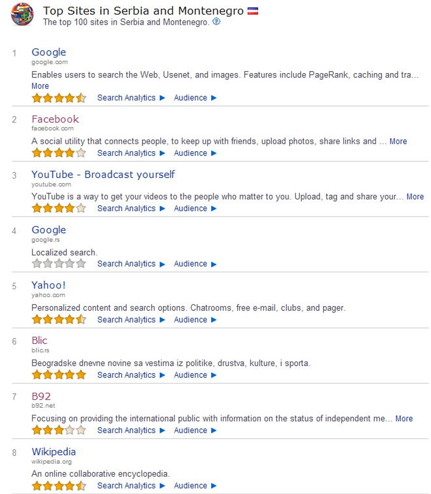 Za detaljniji prikaz kliknite na sliku [+]