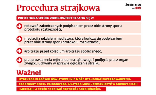 Procedura strajkowa