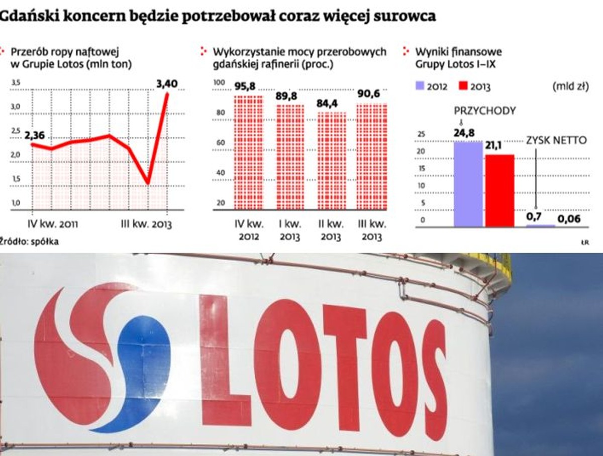 Gdański koncern będzie potrzebował coraz więcej surowca