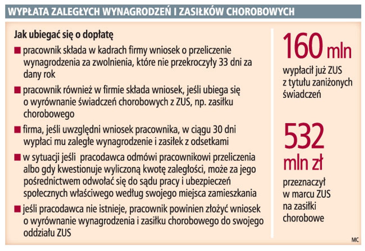 Wypłata zaległych wynagrodzeń i zasiłków chorobowych