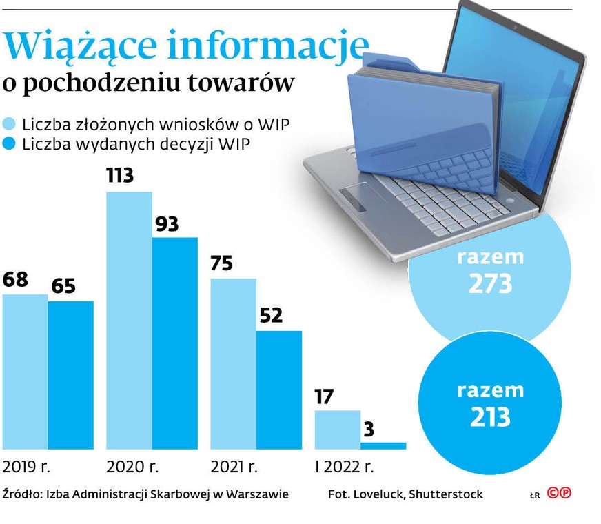 Ważne informacje o pochodzeniu towarów