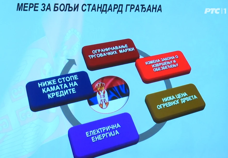 Aleksandar Vučić, mere za bolji standard