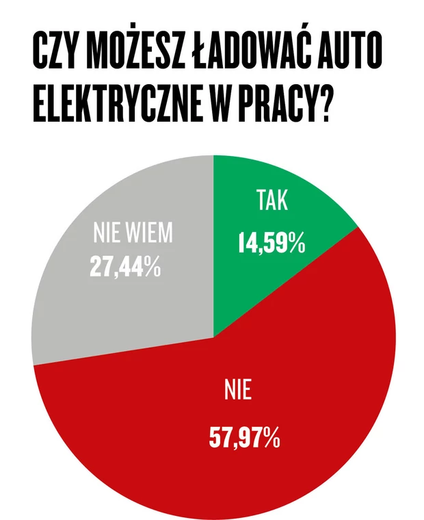 Narodowy Auto Test 2021