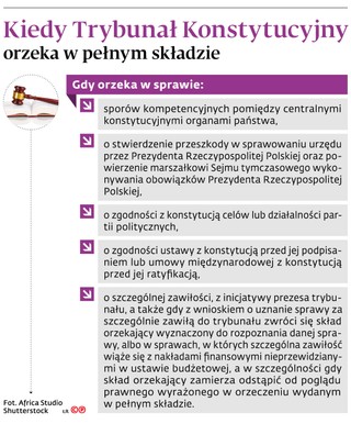 Kiedy Trybunał Konstytucyjny orzeka w pełnym składzie