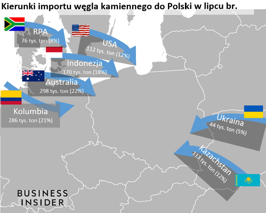 Import węgla docierał do Polski głównie przez ocean.
