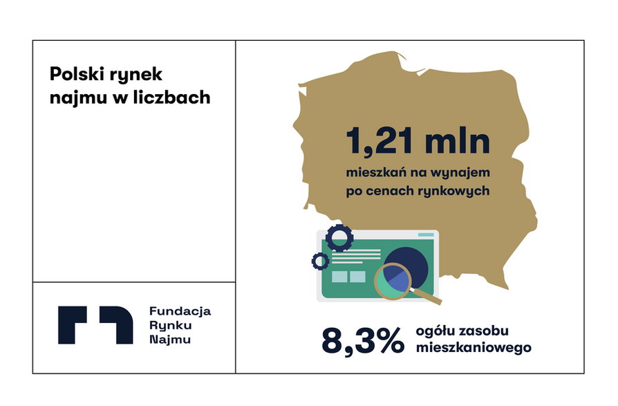 Polski rynek najmu w liczbach