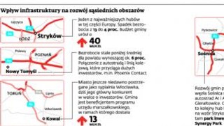 Wszyscy korzystają na bliskości autostrad - szczególnie małe miasta