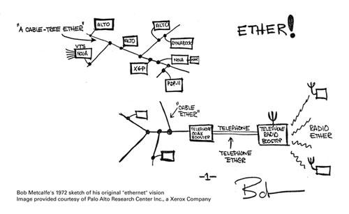 Oryginalna wizja Ethernetu autorstwa Boba Metcalfe'a. fot. PARC. 