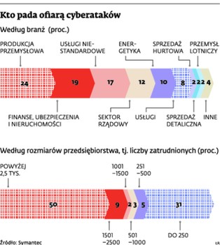 Bezpieczeństwo w sieci: jak chronić się przed utratą danych