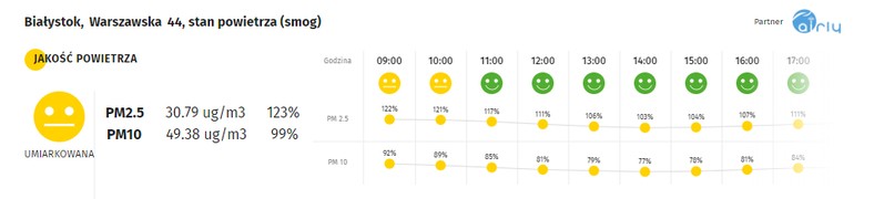 Smog w Białymstoku - 14.01