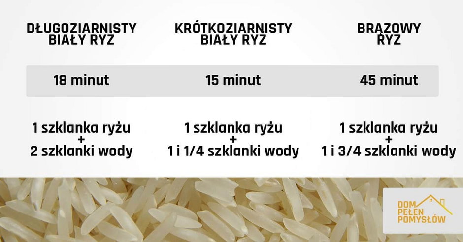 Jak długo gotować ryż