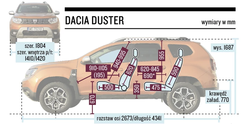 Schemat wymiarów – Dacia Duster