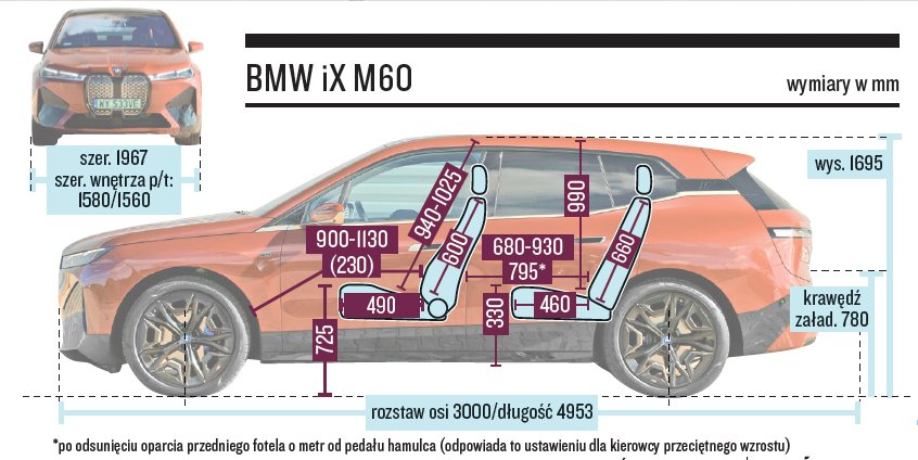 BMW iX M60