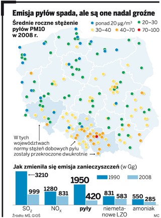 Unia boi się powietrza z Polski