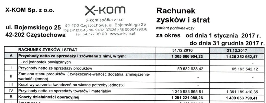 Rachunek zysków i strat x-komu za 2017 r.