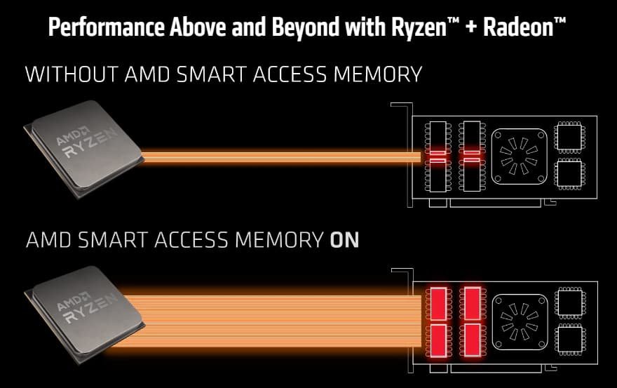 AMD Smart Access Memory