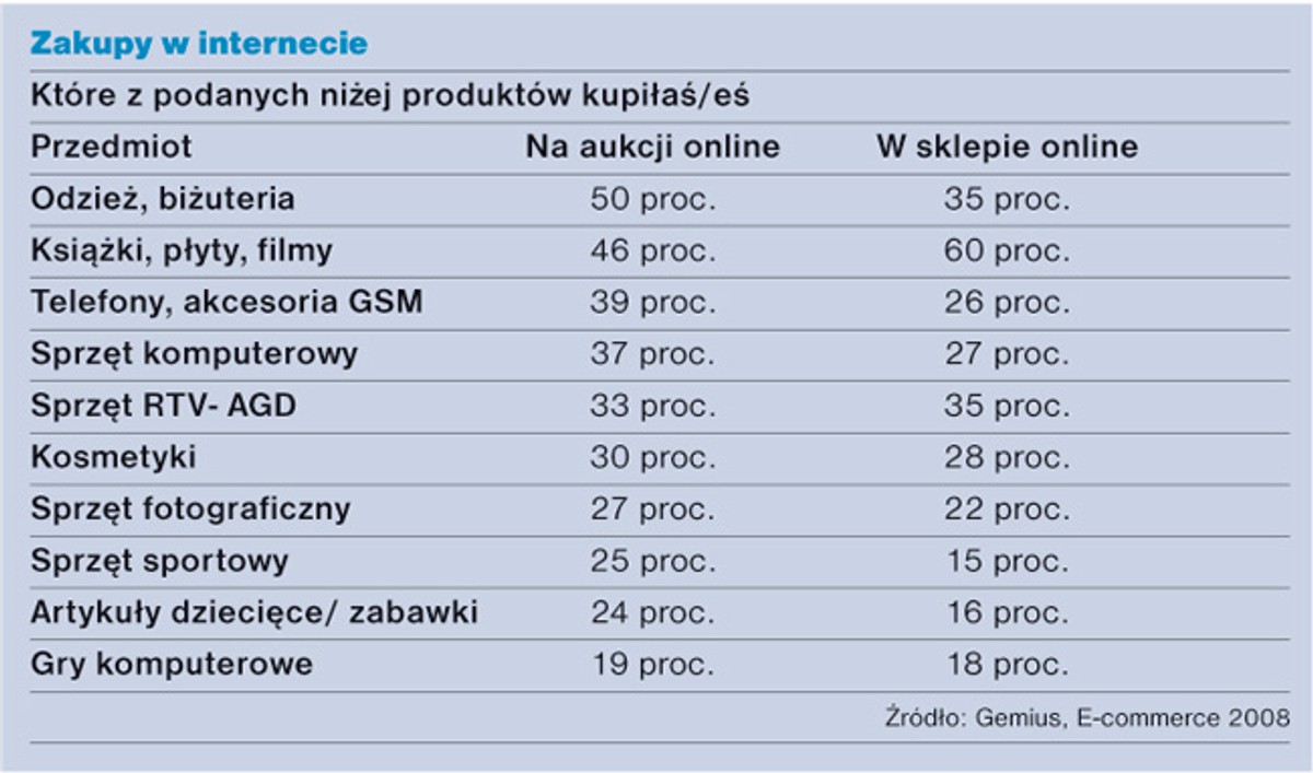 Zakupy w internecie