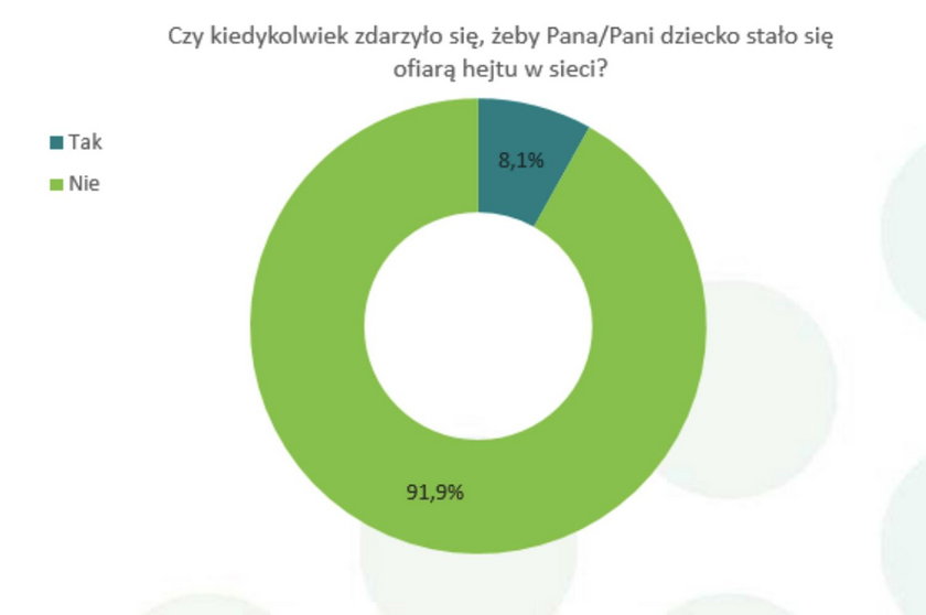 Każde dziecko może paść ofiarą hejtu!