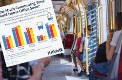 Praca zdalna. Zobacz, ile można oszczędzić na dojazdach