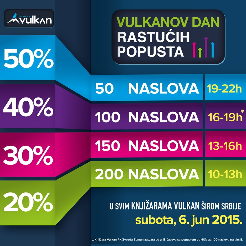 Plakat manifestacije Vulkanov dan rastućih cena