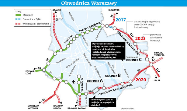 Obwodnica Warszawy - odcinek Derwnica - Ząbki.jpg