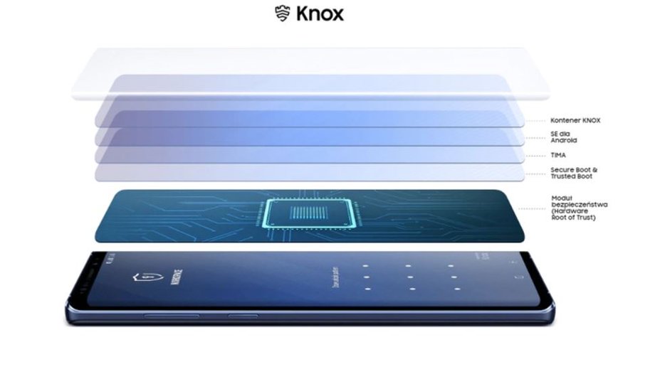 Samsung Knox