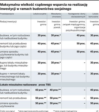 Jak poprawić skuteczność gospodarowania mieszkaniami komunalnymi