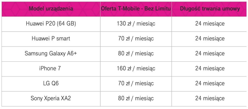 T-Mobile Black Friday