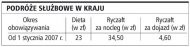 Podróże służbowe w kraju