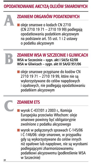 Podatnicy tracą na tonie oleju smarowego 1180 zł