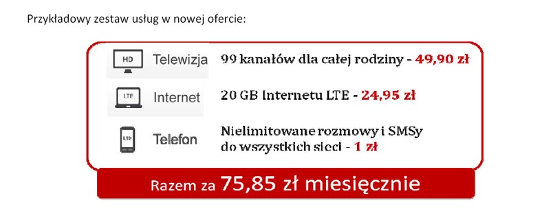 Paszport Korzyści - przykładowy zestaw usług w nowej ofercie