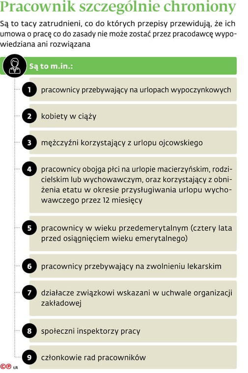 Pracownik szczególnie chroniony