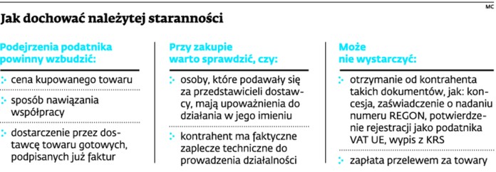 Jak dochować należytej staranności