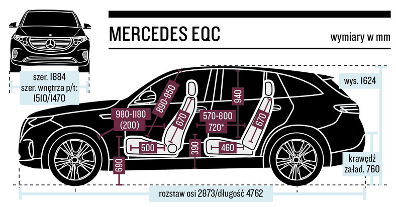 Mercedes EQC - wymiary 