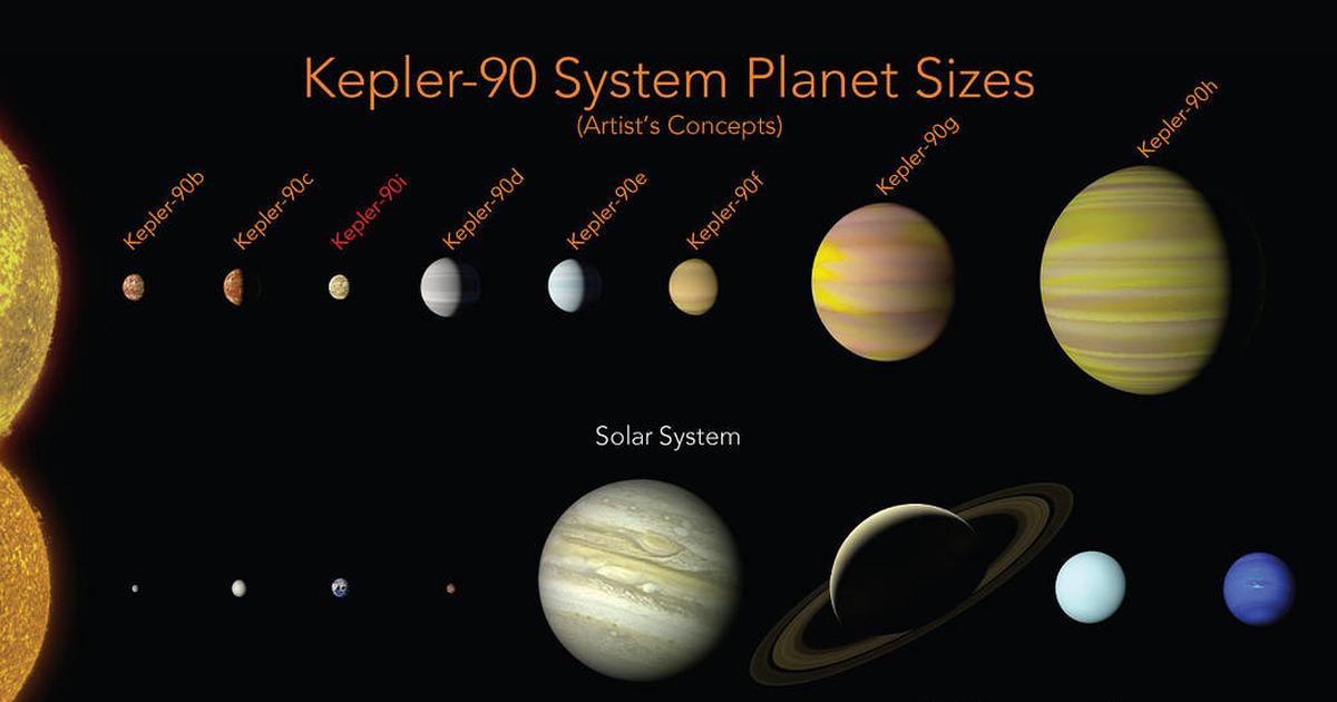 Kepler-90 - pierwszy, poza Układem Słonecznym, system z ośmioma planetami
