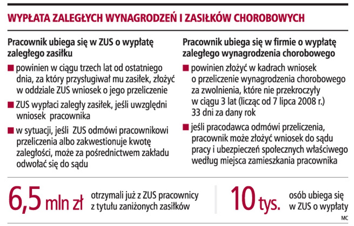 Wypłata zaległych wynagrodzeń i zasiłków chorobowych
