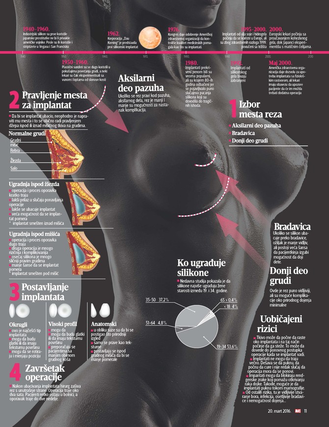 Kliknite na grafiku da biste videli podatke