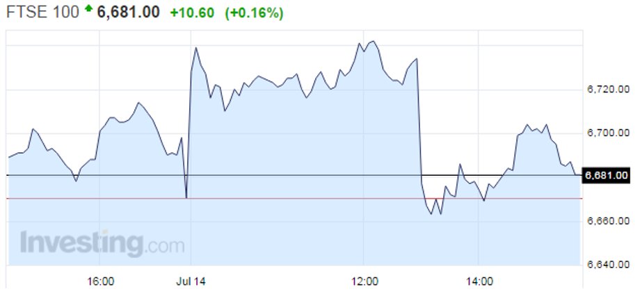 FTSE 100